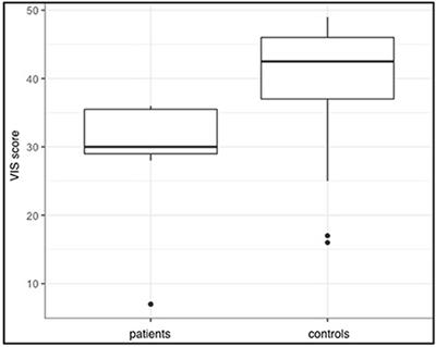 Imagine There Is No Plegia. Mental Motor Imagery Difficulties in Patients with Traumatic Spinal Cord Injury